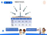 湘科版科学（2017）四年级上册--3.1光与影（课件+教案）