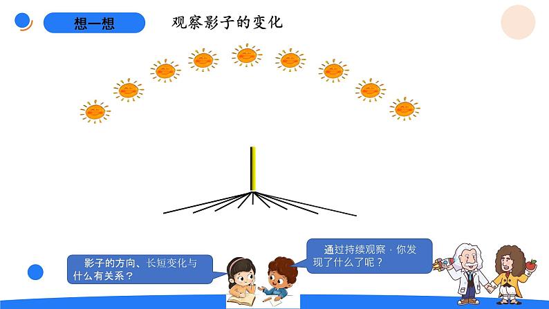 湘科版科学（2017）四年级上册--3.2阳光下影子的变化（课件+教案）03