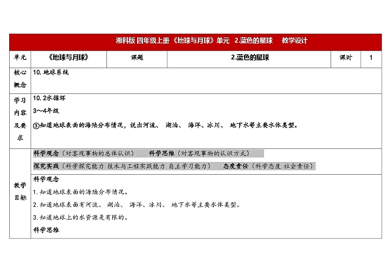 湘科版科学（2017）四年级上册--4.2蓝色的星球（课件+教案）01