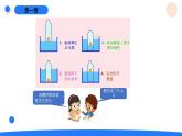 湘科版科学（2017）三年级上册--1.1空气占据空间吗（课件+教案）