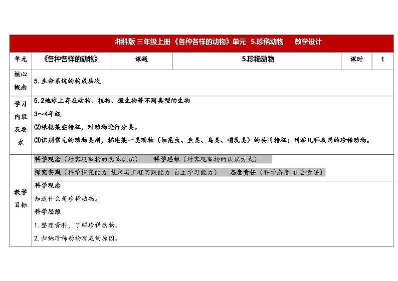 2.5珍稀动物第1页