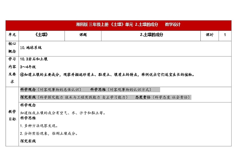 3.2土壤的成分第1页