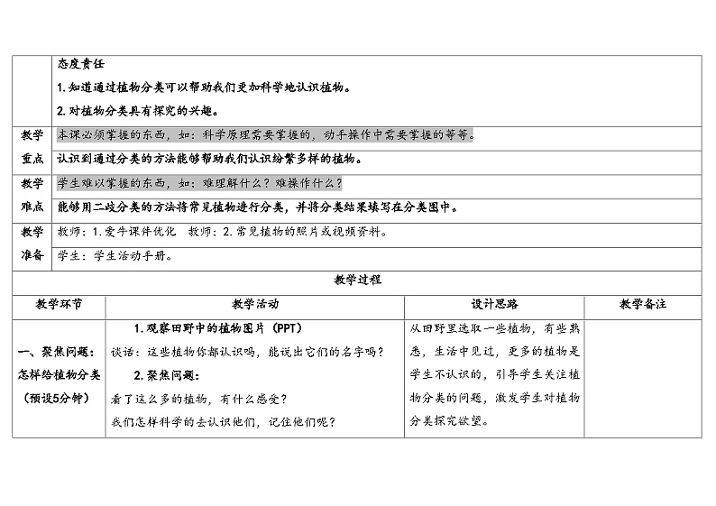 4.植物的简单分类（教学设计） 2024-2025学年六年级上册科学人教鄂教版02