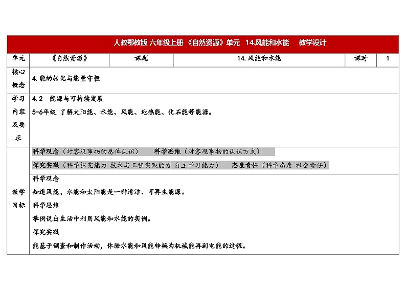 14.风能和水能（教学设计） 2024-2025学年六年级上册科学人教鄂教版第1页