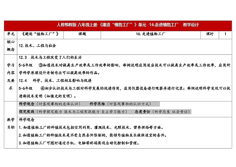 16.走进植物工厂（教学设计） 2024-2025学年六年级上册科学人教鄂教版01