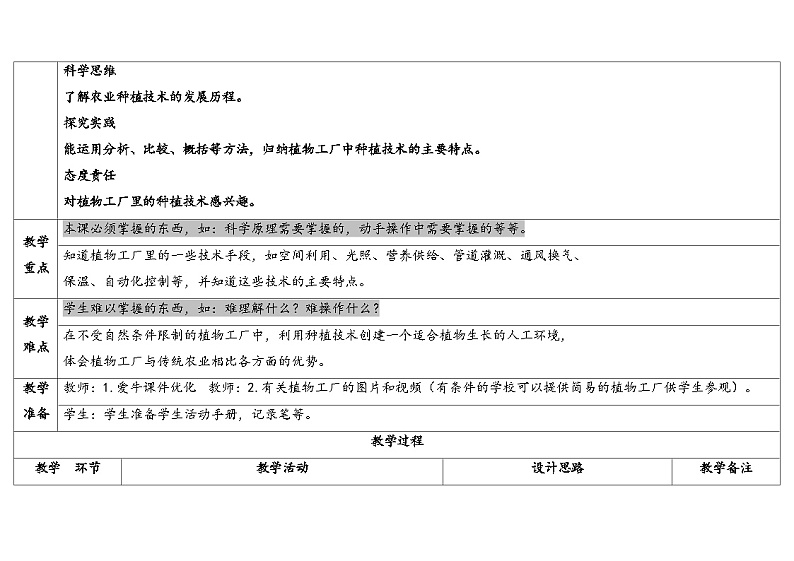 16.走进植物工厂（教学设计） 2024-2025学年六年级上册科学人教鄂教版02