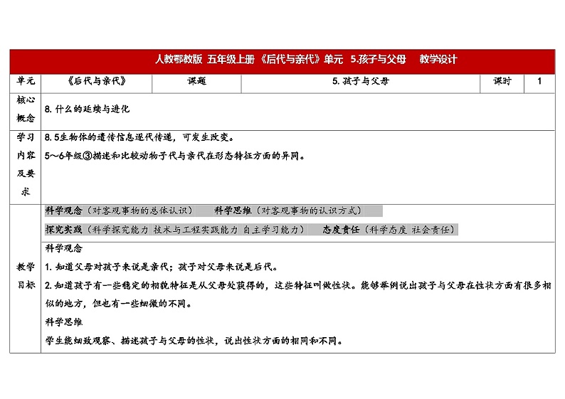 5.孩子与父母 （教学设计） 2024-2025学年五年级上册科学人教鄂教版01