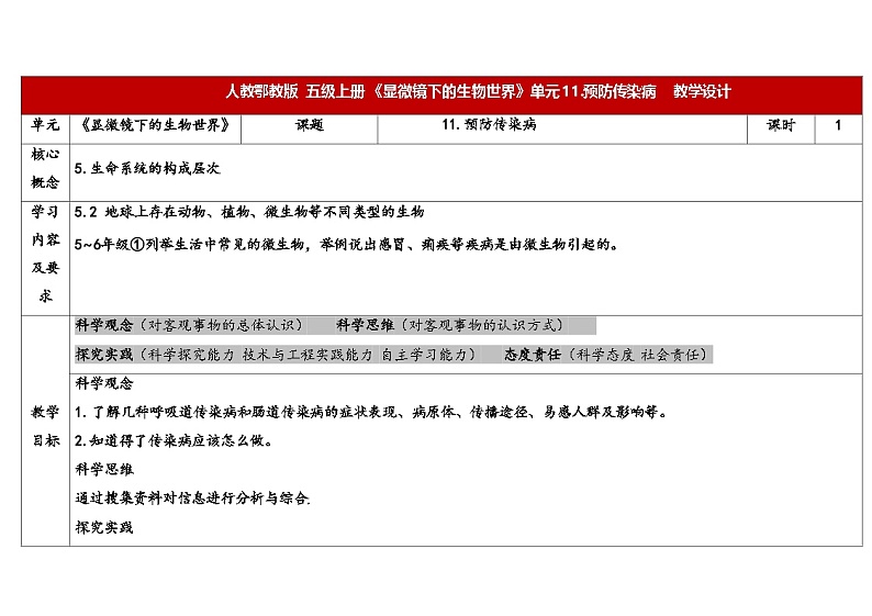 11.预防传染病 （教学设计） 2024-2025学年五年级上册科学人教鄂教版第1页