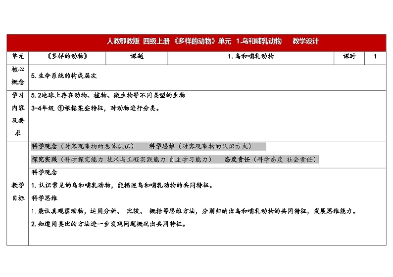 1.鸟和哺乳动物 （教学设计） 2024-2025学年四年级上册科学人教鄂教版01