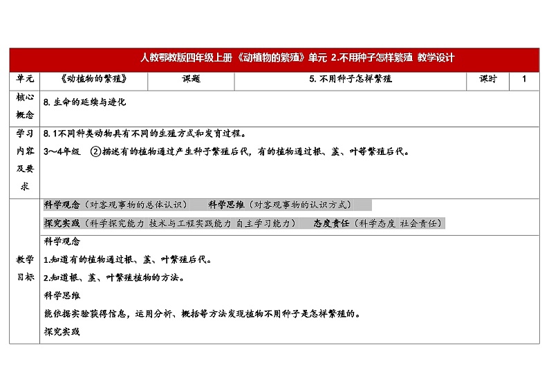 5.不用种子怎样繁殖 （教学设计） 2024-2025学年四年级上册科学人教鄂教版01
