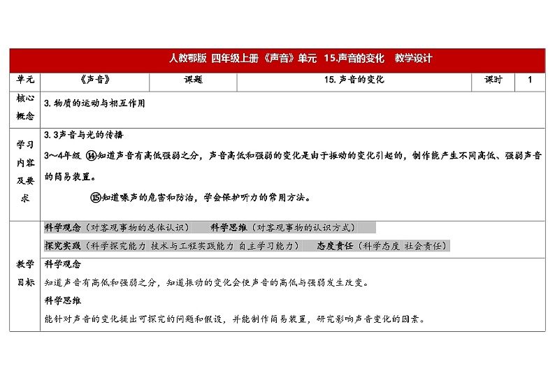 15.声音的变化 （教学设计） 2024-2025学年四年级上册科学人教鄂教版第1页