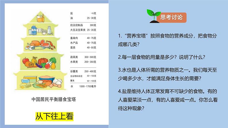 【核心素养】教科版科学四年级上册 2.6 营养要均衡（教学课件+教学设计）06