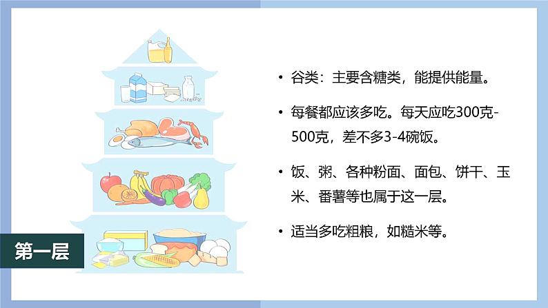 【核心素养】教科版科学四年级上册 2.6 营养要均衡（教学课件+教学设计）07