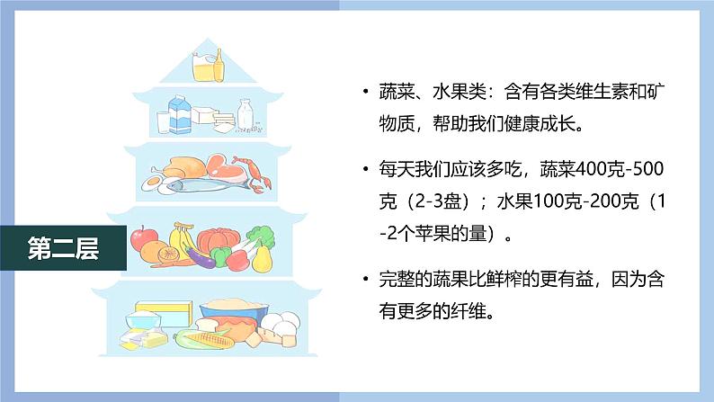 【核心素养】教科版科学四年级上册 2.6 营养要均衡（教学课件+教学设计）08