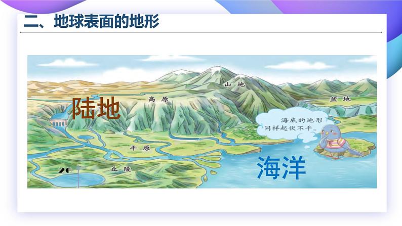 【核心素养】苏教版科学五年级上册 3.9 地球的表面（教学课件）第8页