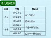青岛版科学二年级上册 第一单元 常见的材料 复习课件课件