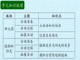 青岛版科学二年级上册 第三单元 植物与环境 复习课件课件
