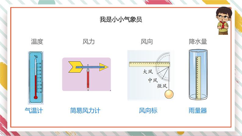 【大单元整体教学】1.5制作《气象科普小报》  课时课件 第2页