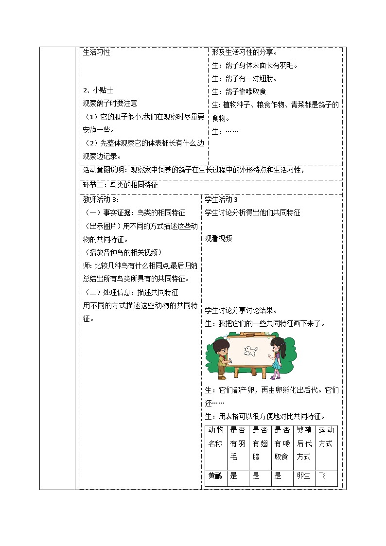 【大单元整体教学】大象版科学三年级上册2.2鸟类的特征 单元整体设计+课件+教案+素材02