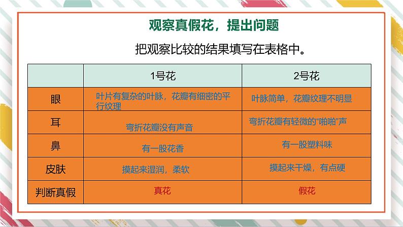 【大单元整体教学】2.1《感官、大脑与认知》课时课件第4页