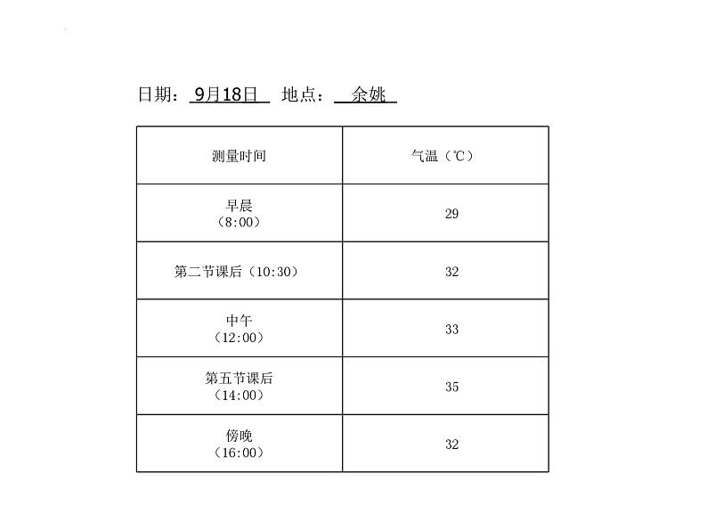 教科版三年级上册科学3.3测量气温教学课件第4页