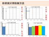 教科版三年级上册科学3.3测量气温教学课件