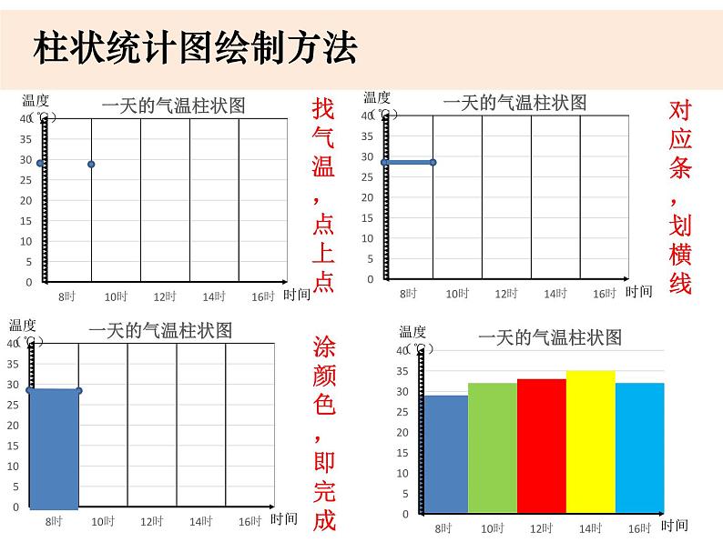 教科版三年级上册科学3.3测量气温教学课件第5页