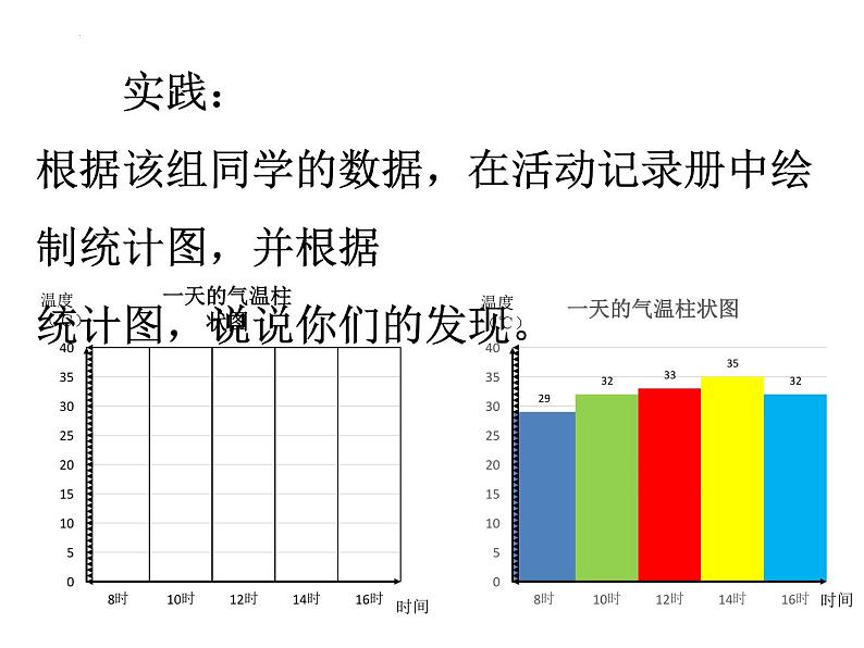 教科版三年级上册科学3.3测量气温教学课件第6页