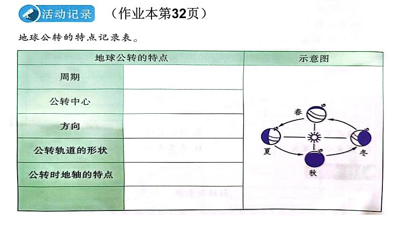 六年级上册科学教科版第6课：《地球的公转与四季变化》教学课件第5页