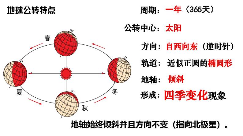 六年级上册科学教科版第6课：《地球的公转与四季变化》教学课件第6页