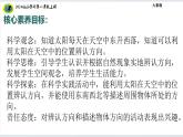 大象版（2024）小学科学第三单元我在哪里3.2东南西北课件
