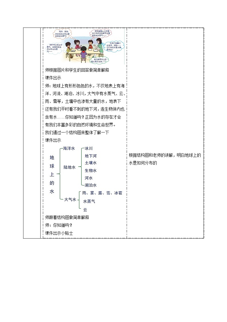 【大单元整体教学】2.4自然界中的水循环 课时教案第3页
