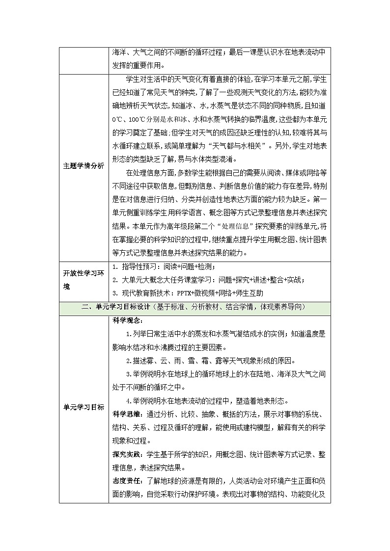 【大单元整体教学】大象版科学六年级上册2.5水与地表形态 单元整体设计+课时课件+课时教案+素材02