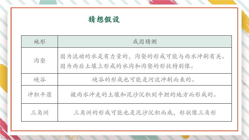 【大单元整体教学】大象版科学六年级上册2.5水与地表形态 单元整体设计+课时课件+课时教案+素材07