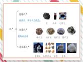 【大单元整体教学】大象版科学四年级上册2.5矿产资源 单元整体设计+课件+教案+素材