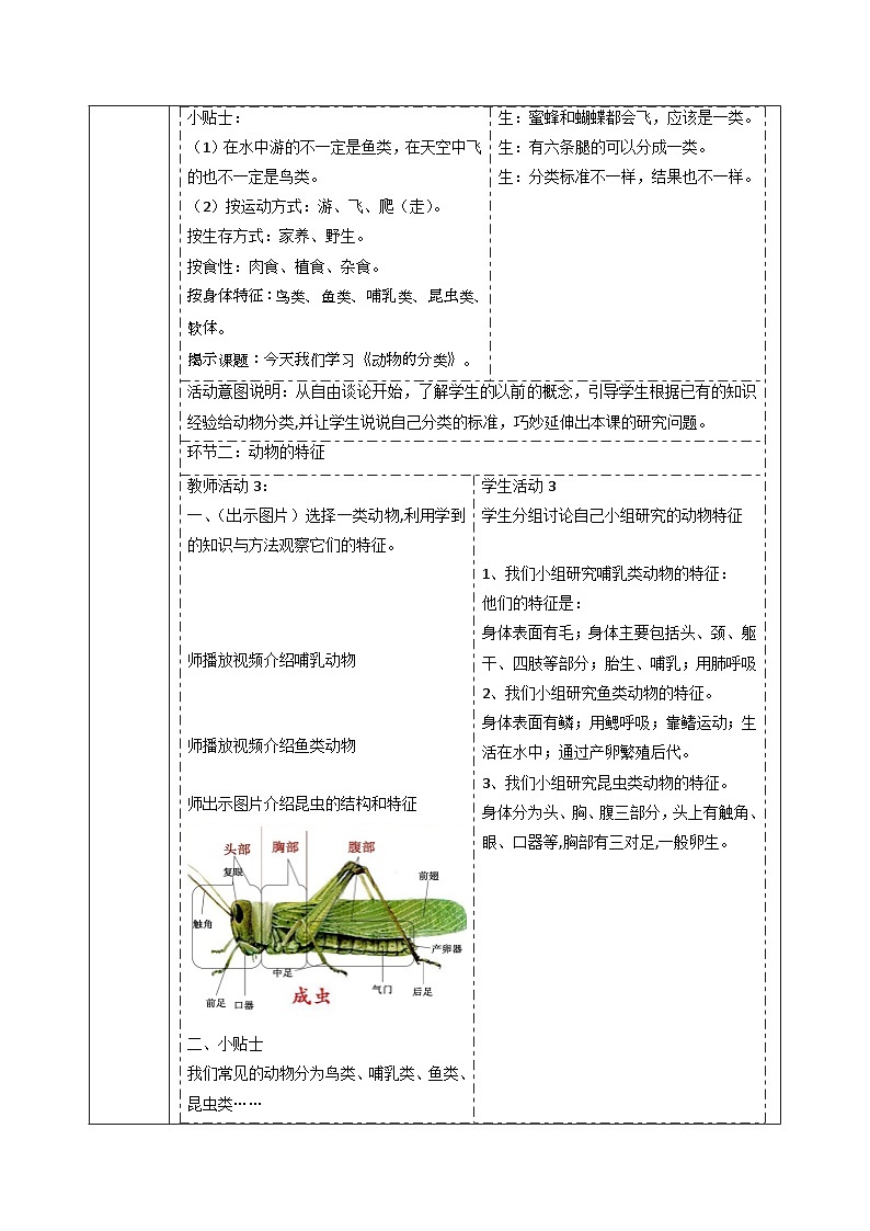【大单元整体教学】大象版科学三年级上册2.3动物的分类 单元整体设计+课件+教案+素材02