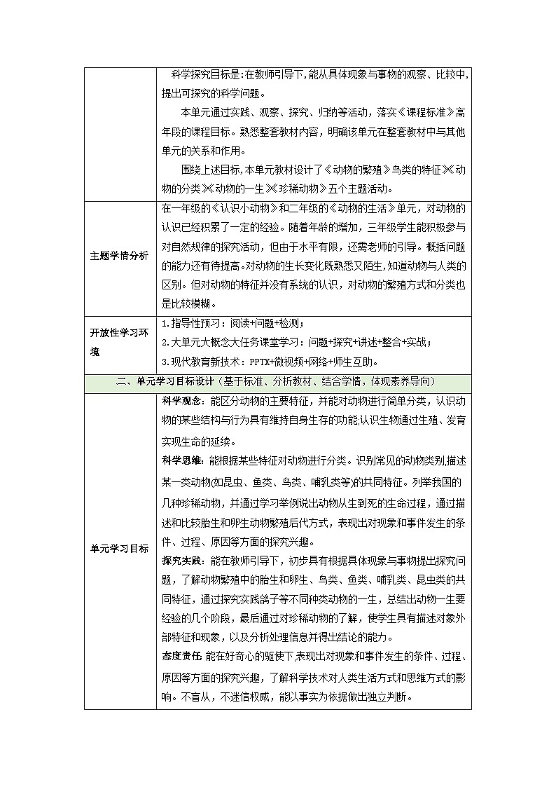 【大单元整体教学】第二单元《动物的繁殖》单元整体设计 第2页