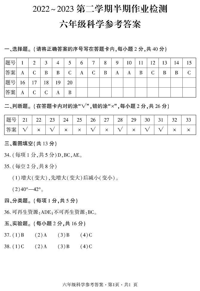 贵州省六盘水市盘州市2022-2023学年六年级下学期期中科学试题（PDF版、含答案）01
