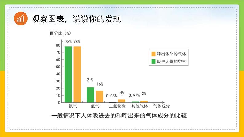 教科版 科学 四上 2.2 《呼吸与健康生活》课件+教案（表格式+教学反思）06