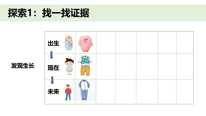 小学科学新教科版一年级上册第二单元第2课《发现生长》教学课件（2024秋）06