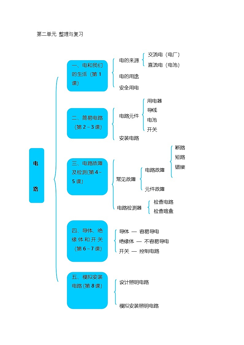 《第二单元电路：整理与复习（原卷版）》单元检测第1页