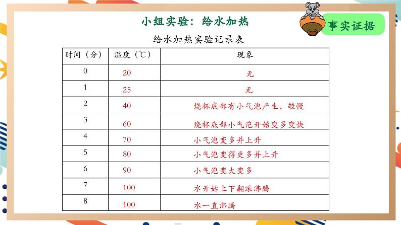 【大单元整体教学】大象版科学四年级上册3.3给水加热 单元整体设计+课件+教案+素材08