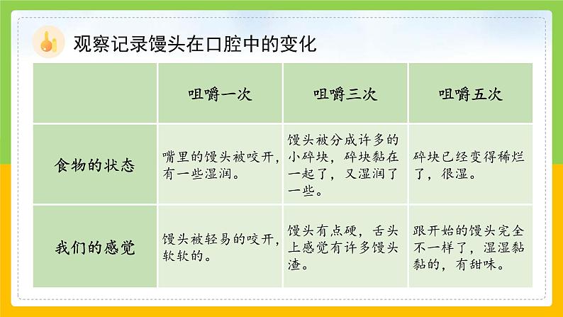 教科版 科学 四上 2.7《食物在口腔里的变化》课件第8页