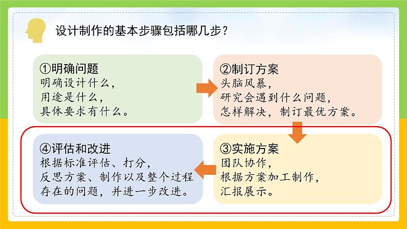 教科版 科学 四上 3.8《设计制作小车（二）》课件第4页