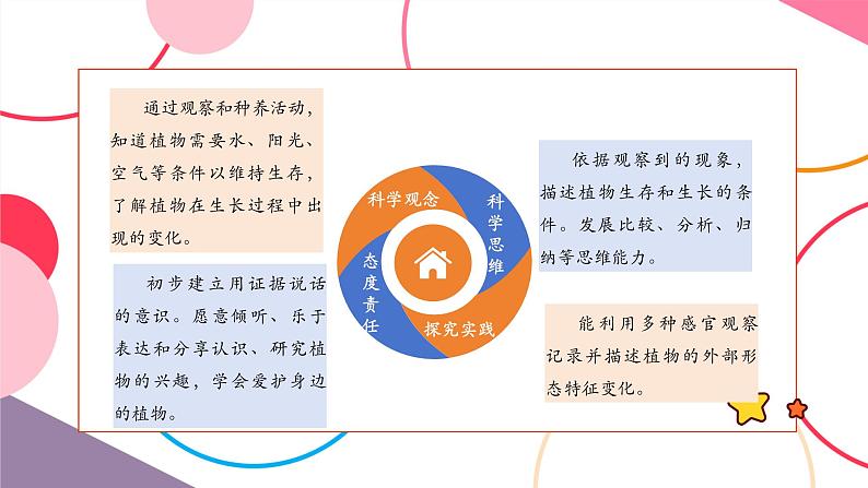 【大单元整体教学】1.5《植物的变化》课时课件第2页