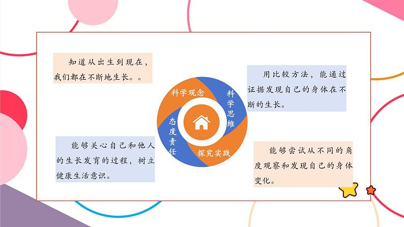 【大单元整体教学】2.2《发现生长》课时课件第2页