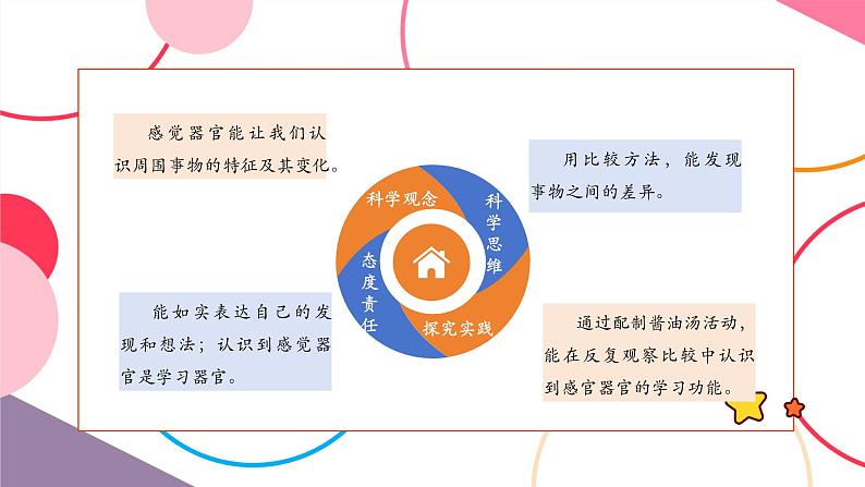 【大单元整体教学】2.6《观察与比较》课时课件第2页