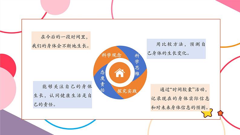 【大单元整体教学】2.7《做个“时间胶囊”》课时课件第2页