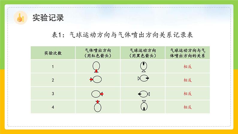 教科版 科学 四上 3.2《用气球驱动小车》课件第8页