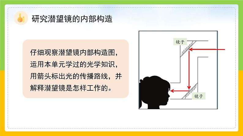 教科版 科学 五上 1.7《制作一个潜望镜》课件第7页